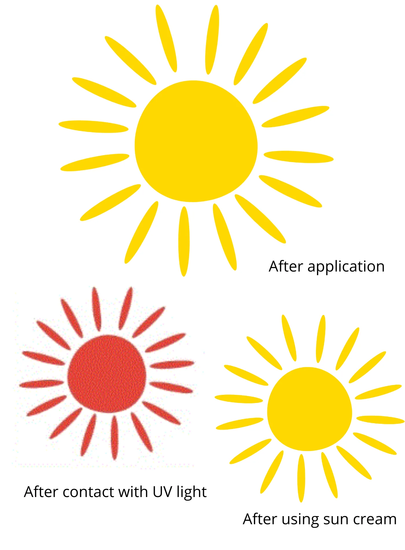 Anti-Burn Temporary Tattoo - Sun - Image 3